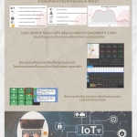 IOT Software Developing