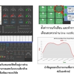 IOT Software Developing